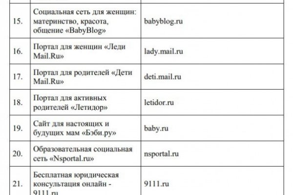 Kraken ссылка для тору