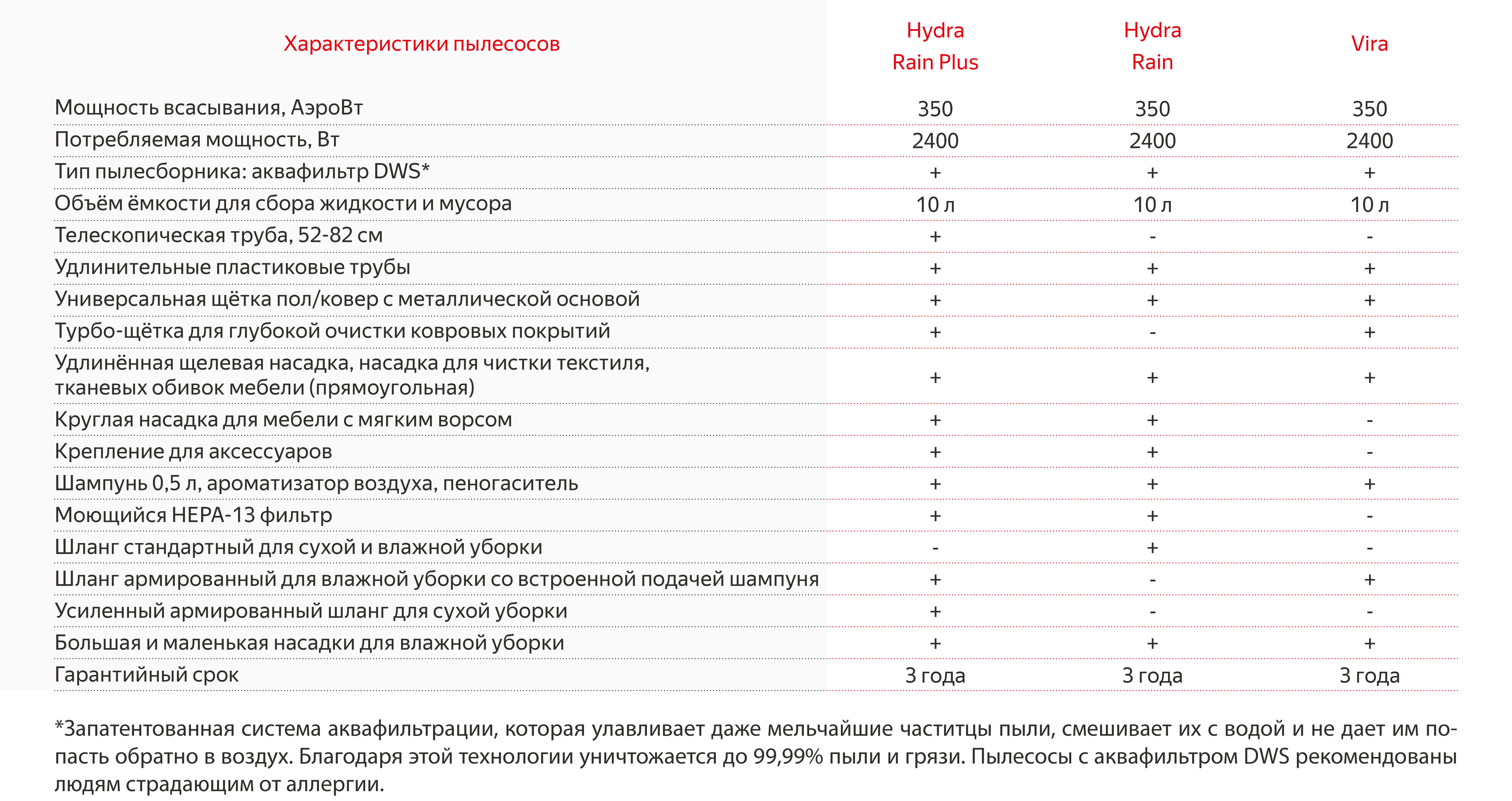 2 krn