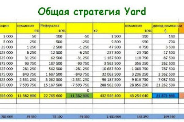 Кракен маркетплейс что там продают