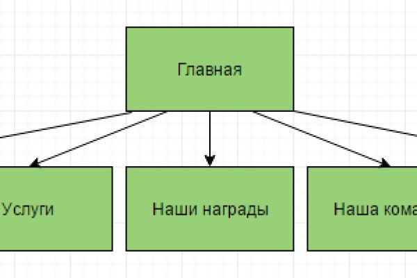 Кракен маркет онион